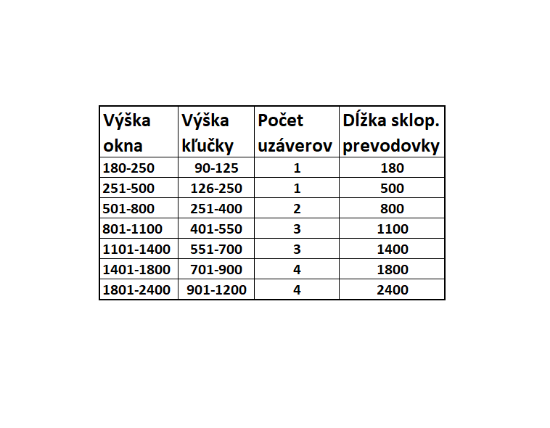 Obrázok z Sklopná prevodovka ROTO NX/NT